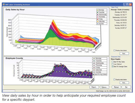 POS Software